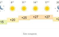 В Тюмени будет очень жарко и без осадков