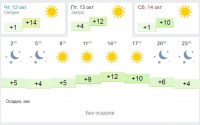 Пятница, 13-ое в Тюмени будет теплая