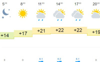 В Тюмени обещают ливень на полдня