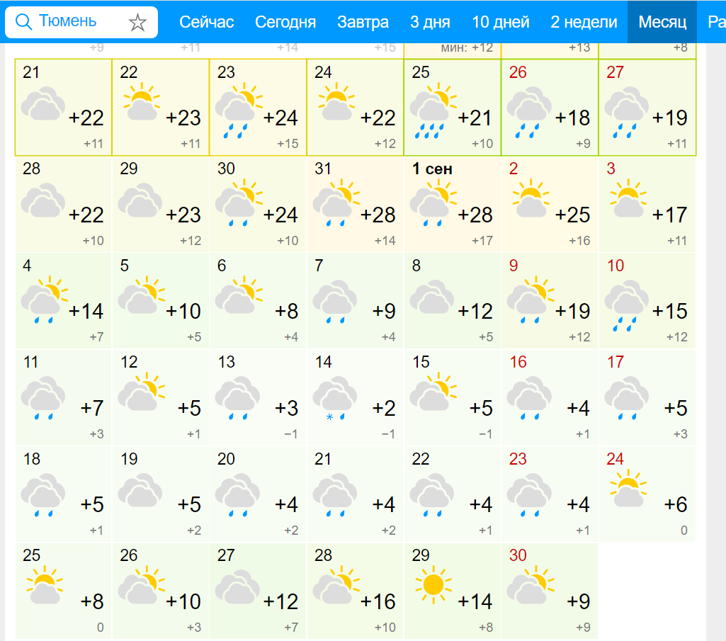 Погода за сентябрь 2023. Погода в Тюмени. Погода в Тюмени на месяц.