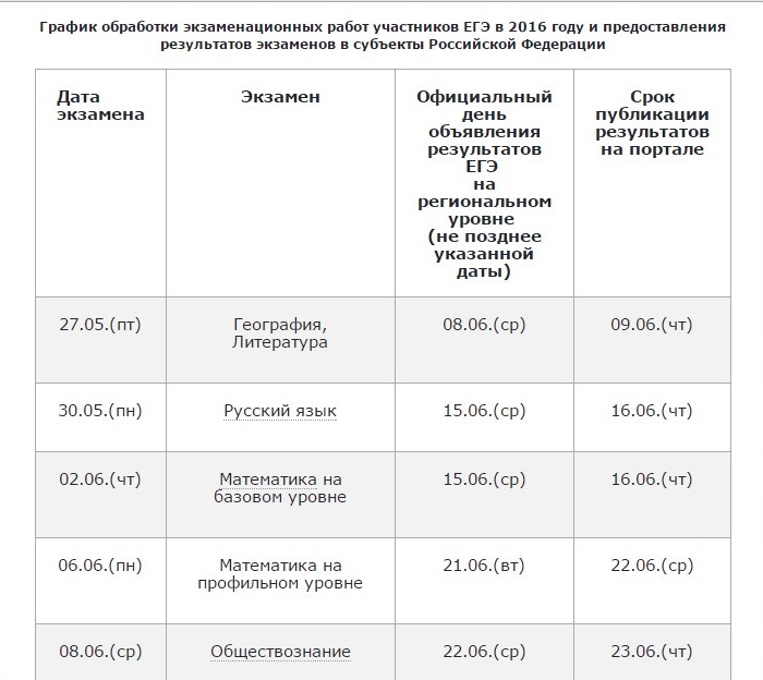 Рцои ставропольский край результаты 2024