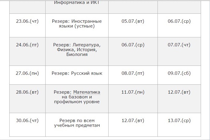 Через сколько 27 июня. Когда будут Результаты ЕГЭ по русскому языку. Даты объявления результатов ЕГЭ. Когда будут Результаты ЕГЭ по математике. Когда будут известны Результаты ЕГЭ 2021.