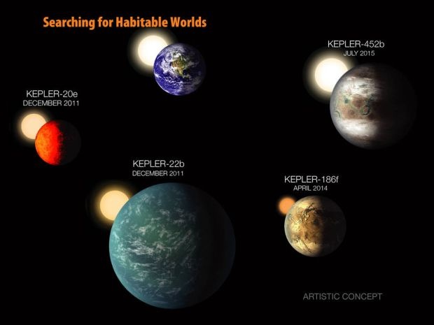 Сопоставление массы найденных экзопланет и нашей Земли