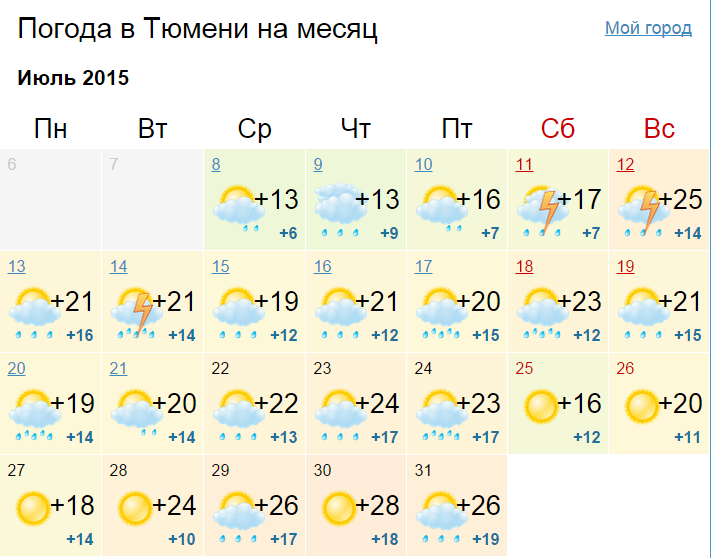 Погода на неделю тюмень 10. Погода в Тюмени. Погода в Тюмени сегодня. Тюмени погода в Тюмени. Тюмень климат.