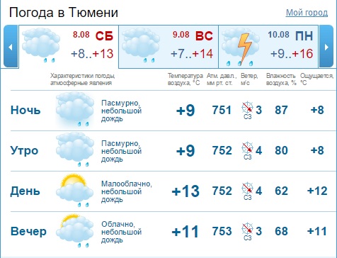 Гизметеоцентр архангельск