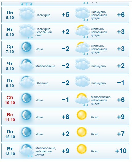 Погода в Тюмени на октябрь 2015 года - первое октября 2015 года