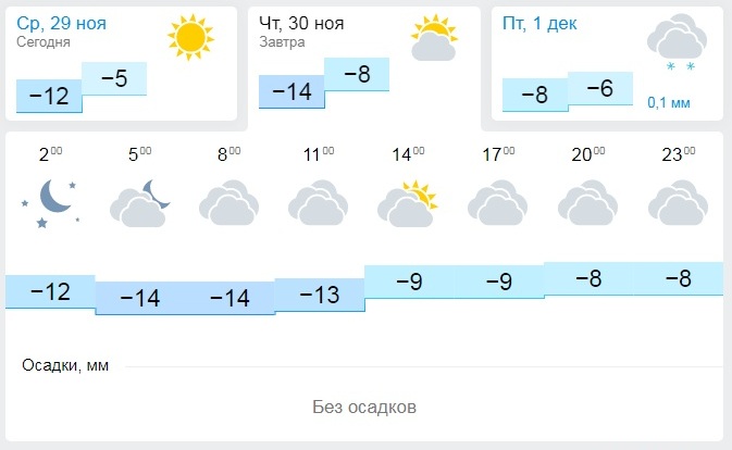 Погода на завтра в александрове владимирской. Погода на завтра. Погода на завтра выркутске. Погода в Кургане на завтра. Ветер на завтра.