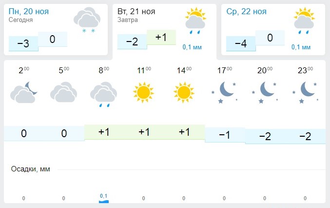 Погода в заречном на 10 дней. Погода в Заречном. Погода в Пензе на завтра. Погода в Заречном Свердловской области на завтра. Погода в Заречном сегодня.