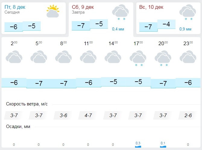 Погода когда будет снег. Погода в Оренбурге на сегодня. Температура в Оренбурге сейчас. Какого числа будет снег. Погода в Оренбурге сейчас.
