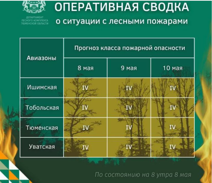 Пресс-служба региональной диспетчерской службы лесного хозяйства Тюменской области